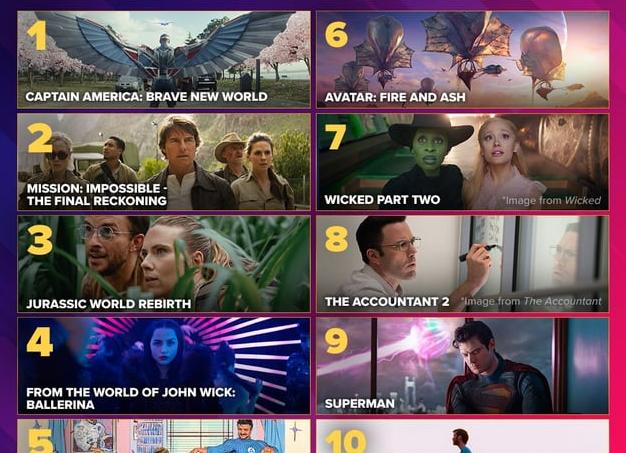 7 новых фильмов 2025 года, которые уже можно посмотреть онлайн